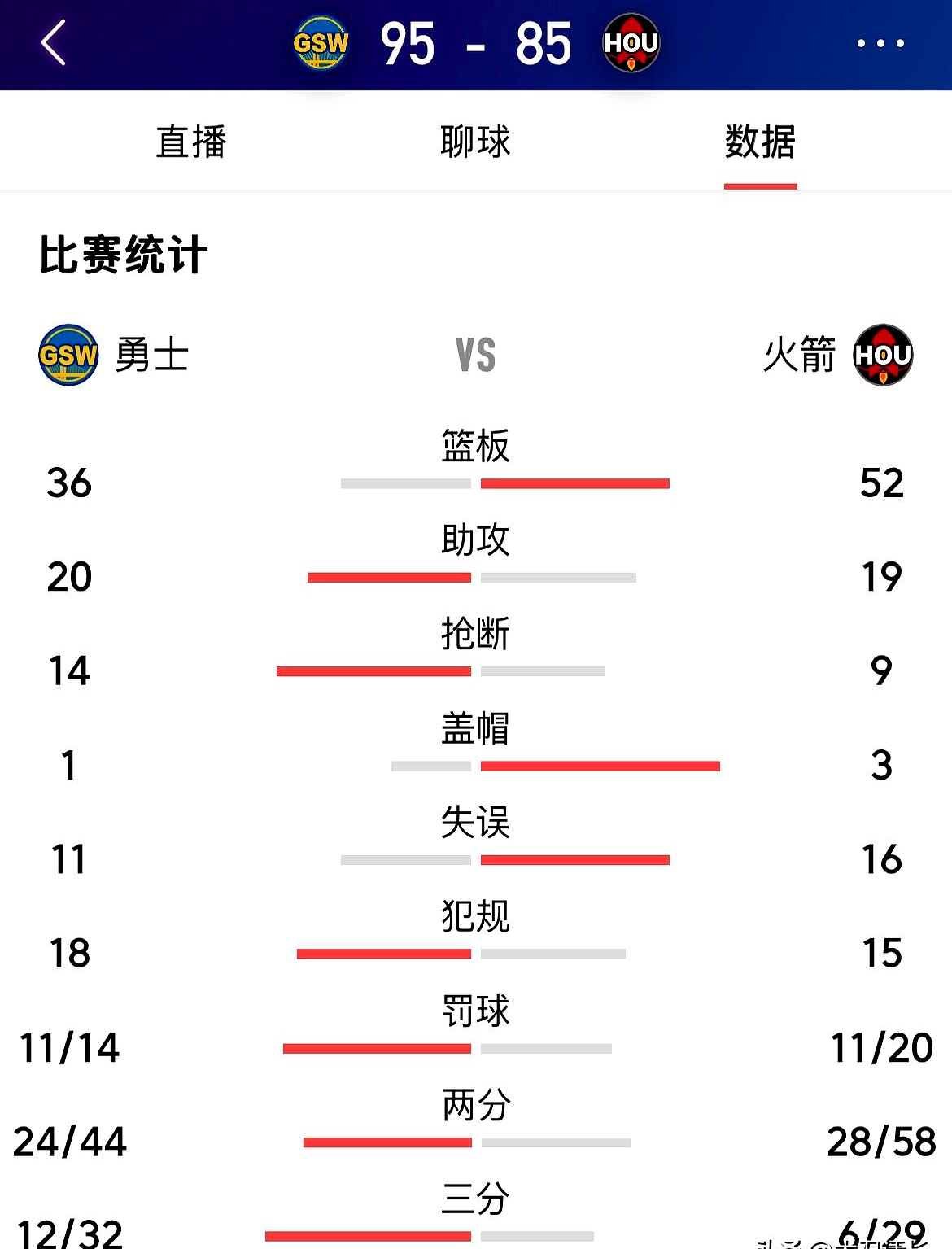 世俱杯2025-火箭逆转篮网，豪取十连胜