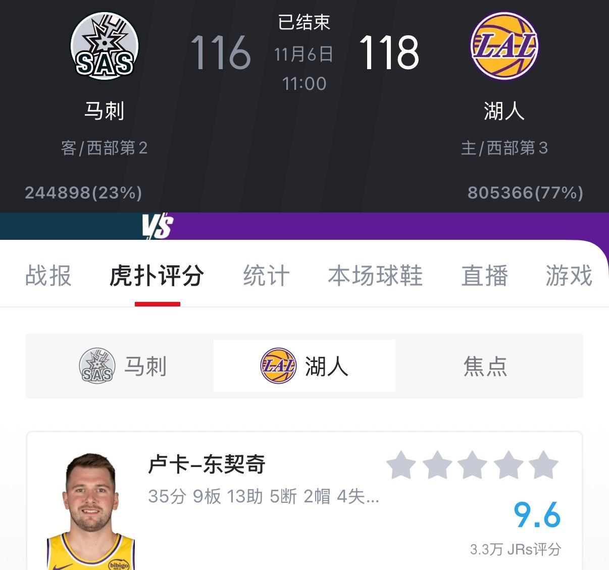 世俱杯改制-老鹰踏平76人，东契奇成为关键先生